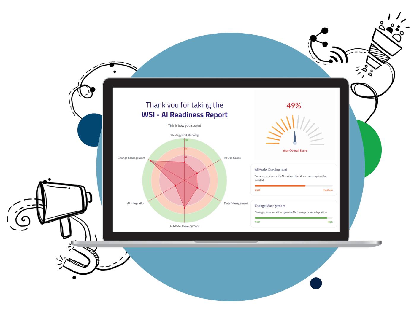 AI Readiness Assessment